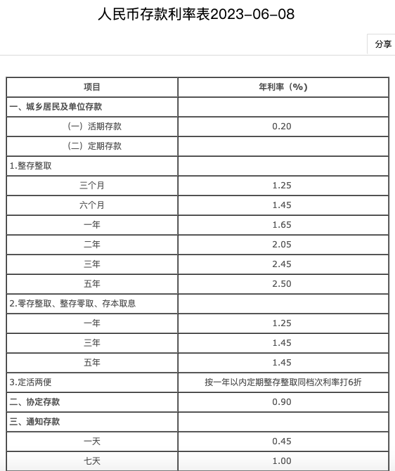 多家中小银行上调存款利率，市场反应与未来展望