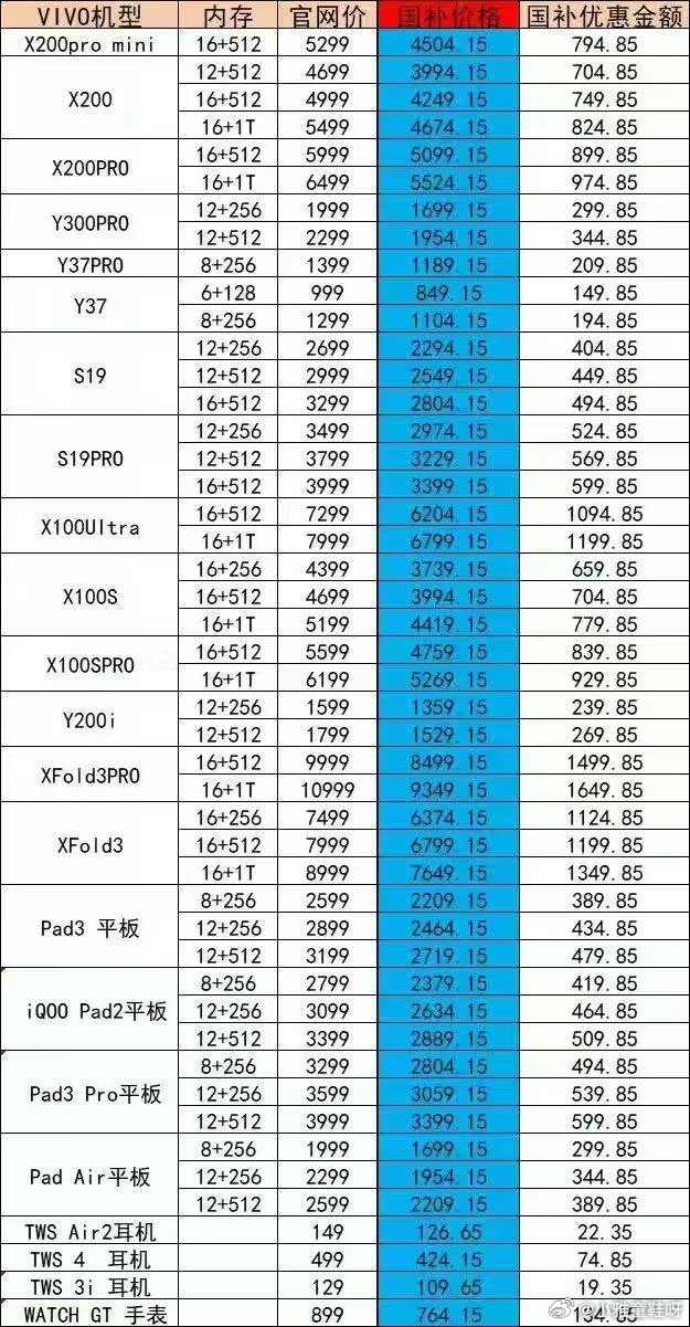 市面上哪些手机不能参与国补？揭秘无法享受国家补贴的手机大盘点