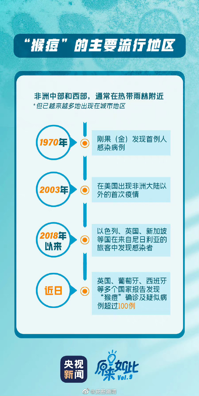 我国发现一起猴痘聚集性疫情，全面应对，保障民众健康