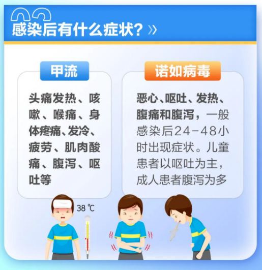 甲流高发，儿童医院排号千开外——透视儿童健康挑战