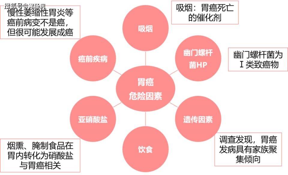 饥一顿饱一顿，年轻人胃癌的重要诱因