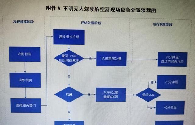 租无人机黑飞被罚款，无人机监管需加强