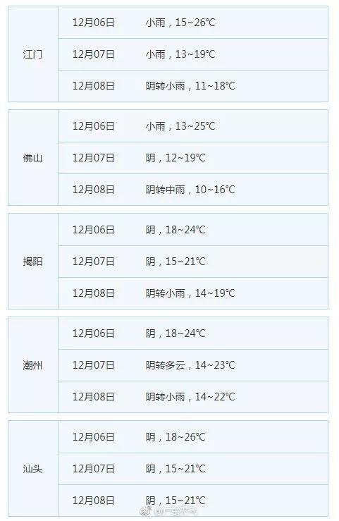 广州几度寒冷预警，深度解读冷冬来袭背后的故事