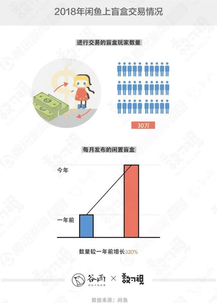 盲盒炒作方式，一种引领潮流的营销策略