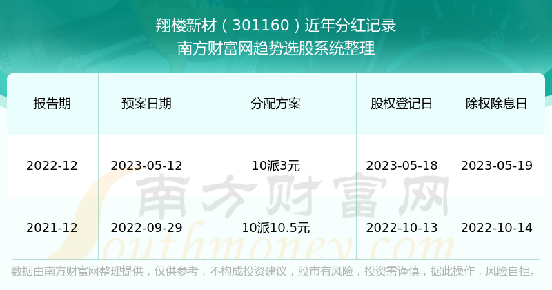 2025新澳门历史开奖记录查询结果+特别版83.46_反馈总结和评估