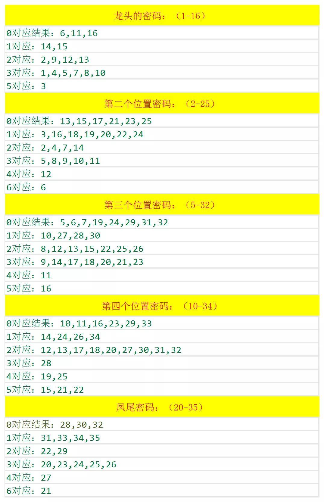 澳门六开奖结果2025开奖记录查询+标准版24.439_精准解答落实