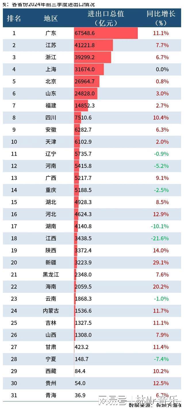 中国首个14万亿大省，经济崛起的力量与未来展望