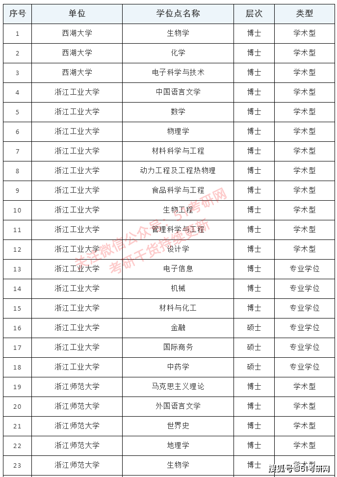 1个交通局31人主动交代问题，揭示背后的故事与启示