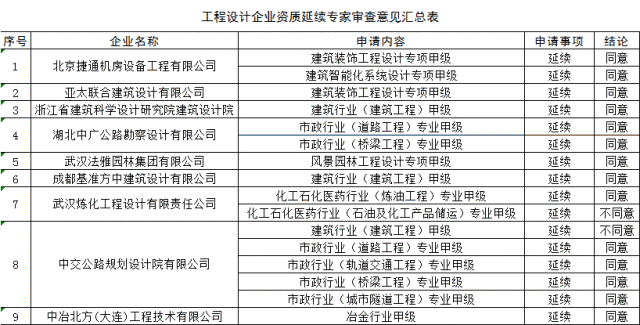 澳门一肖一特100%精准+Windows59.807_反馈落实