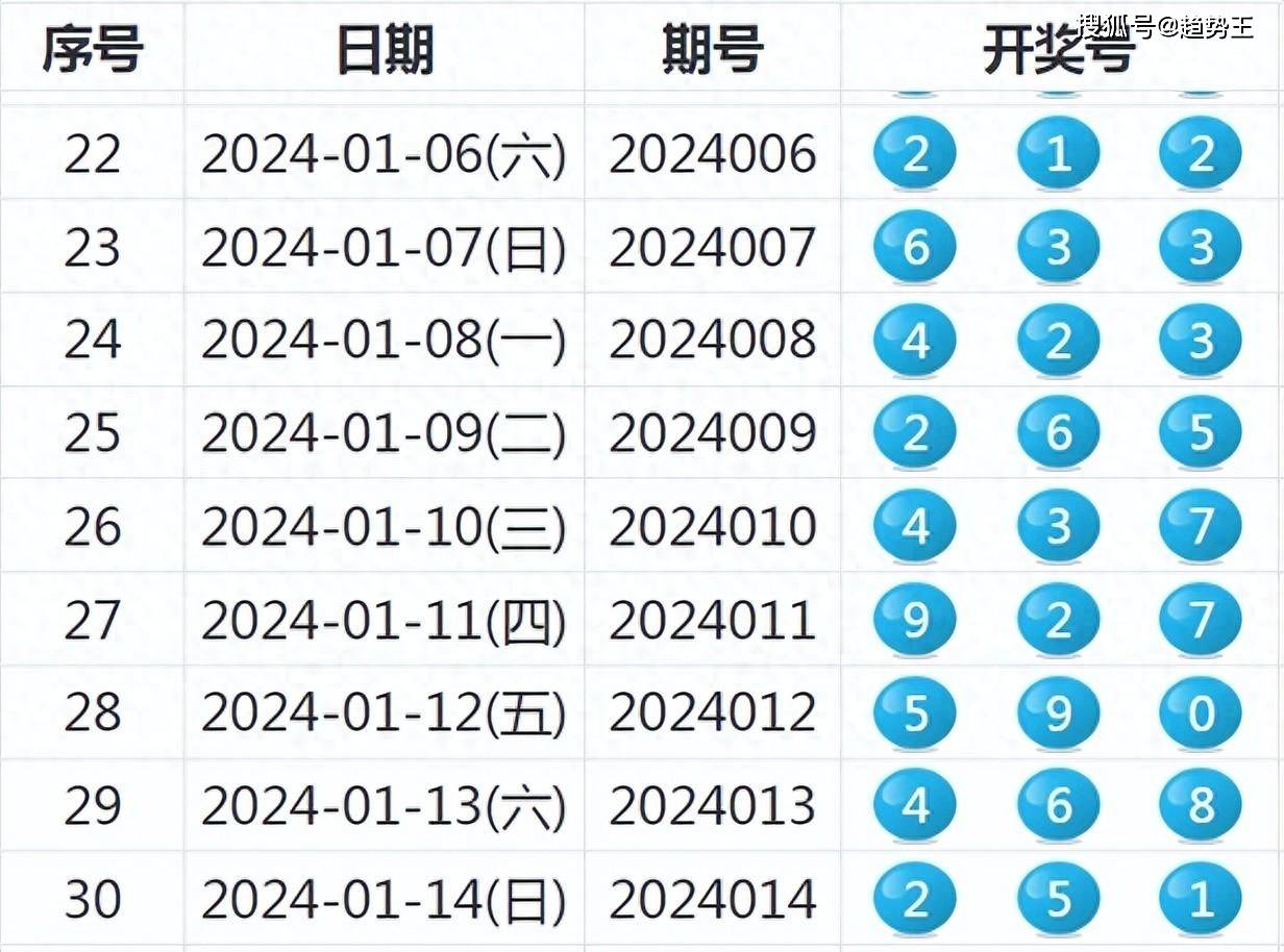 2025年1月16日 第13页