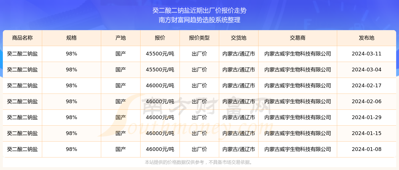 2025年新澳门今晚开奖结果查询+HDR版60.666_全面解释落实