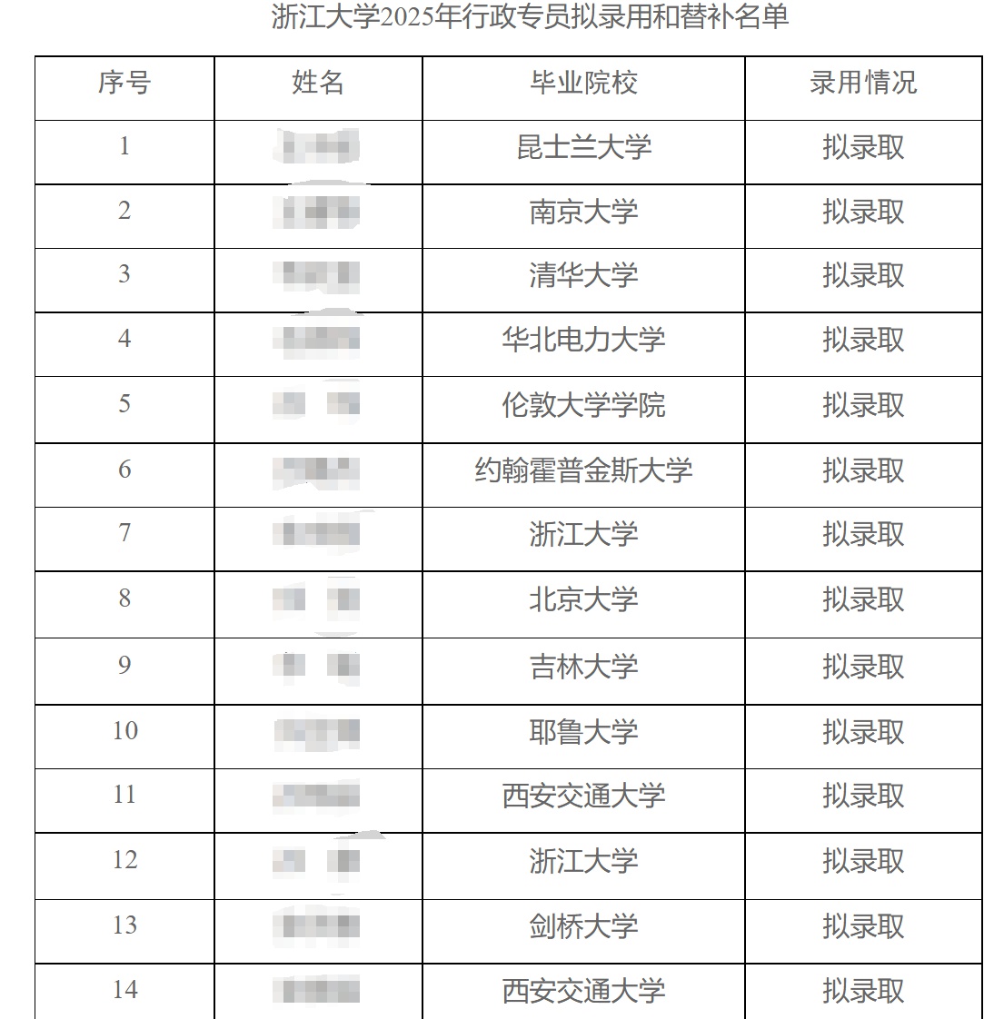 剑桥耶鲁毕业生报名浙大无编行政岗，名校光环下的新选择