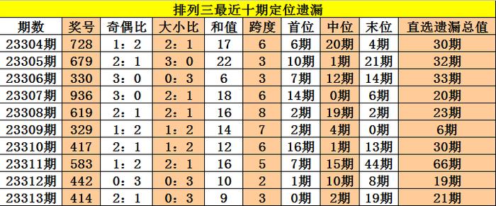 三中三必中一组澳门+X71.270_科普问答