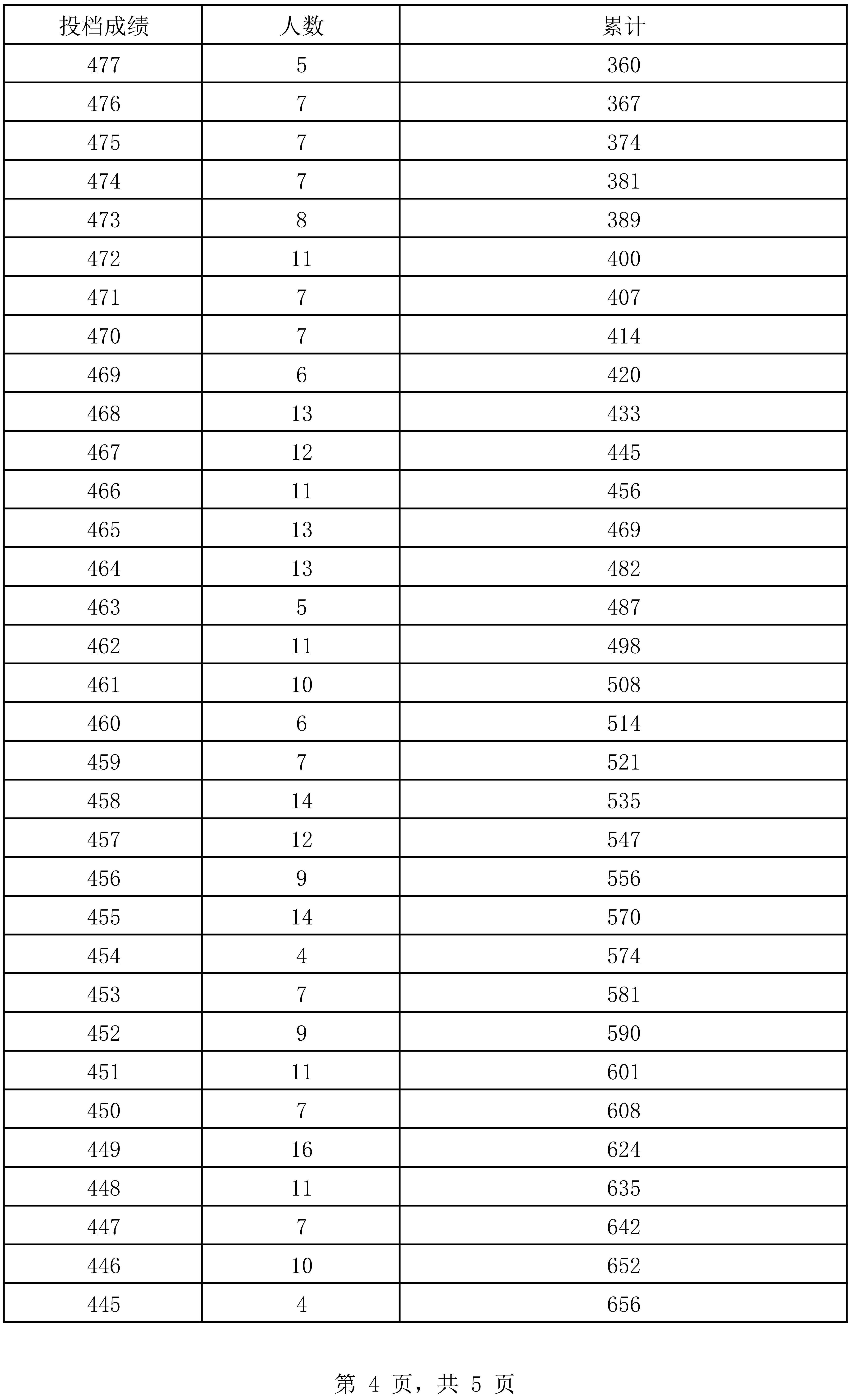 澳门开奖结果+开奖记录表生肖+顶级款72.645_有问必答