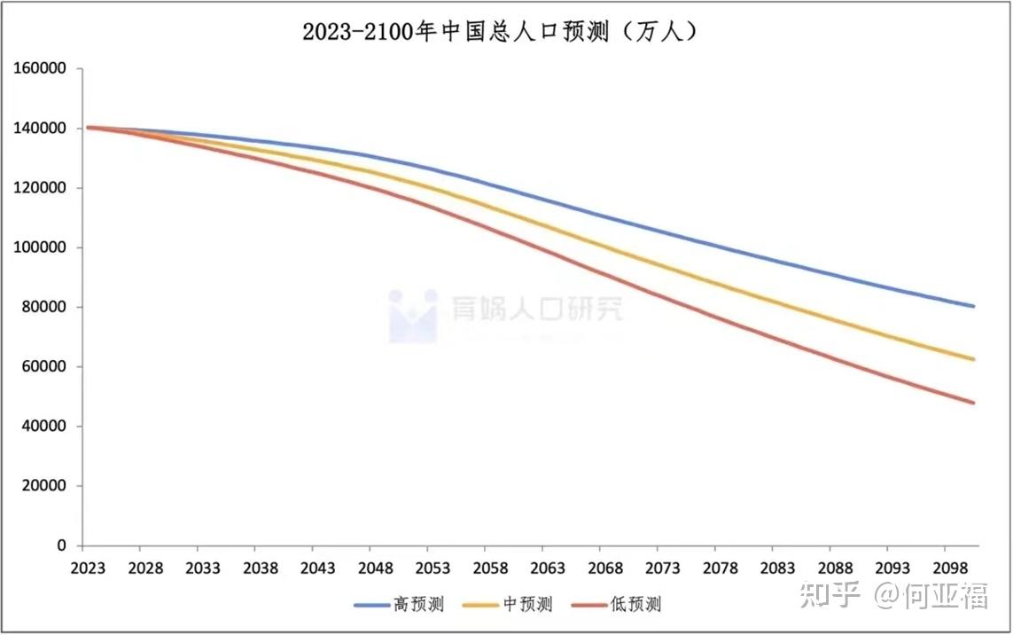 揭秘未来趋势，2024年出生人口回升的十大因素