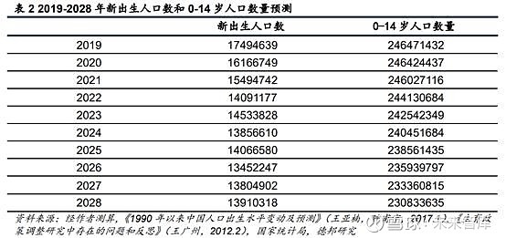 探究二十四年出生九百五十四万人背后的社会现象