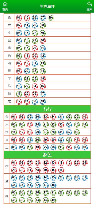 澳门马今期开奖结果+NE版91.881_落实到位解释