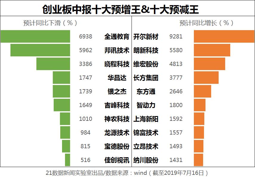 揭秘A股本周最牛股票，涨幅超61%的背后故事