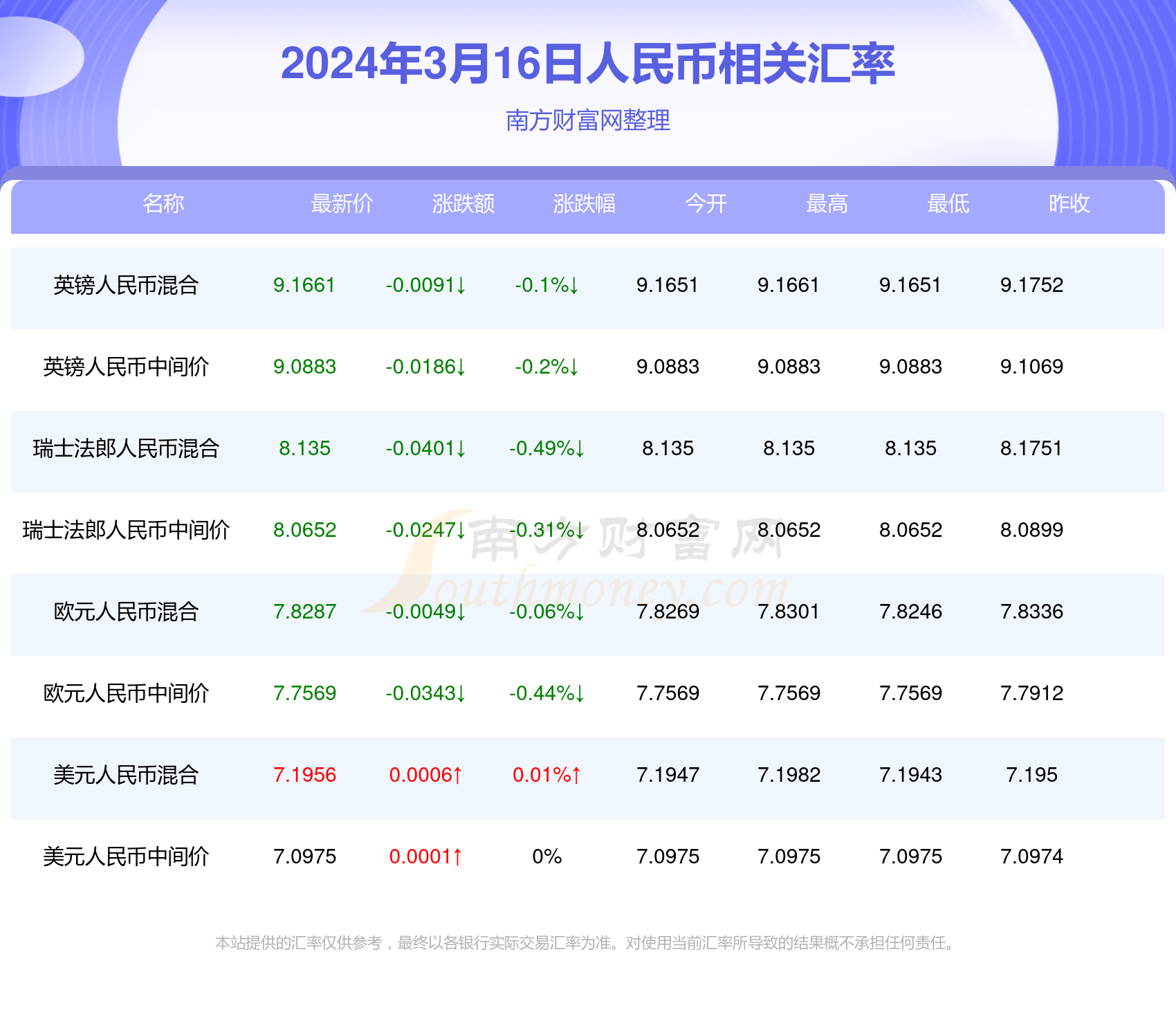 新澳门今期开奖结果查询表图片+VE版11.461_反馈意见和建议