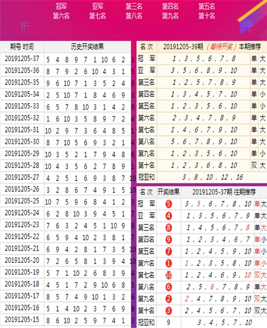 新澳六开彩天天开好彩大全53期+Galaxy37.712_权威解释