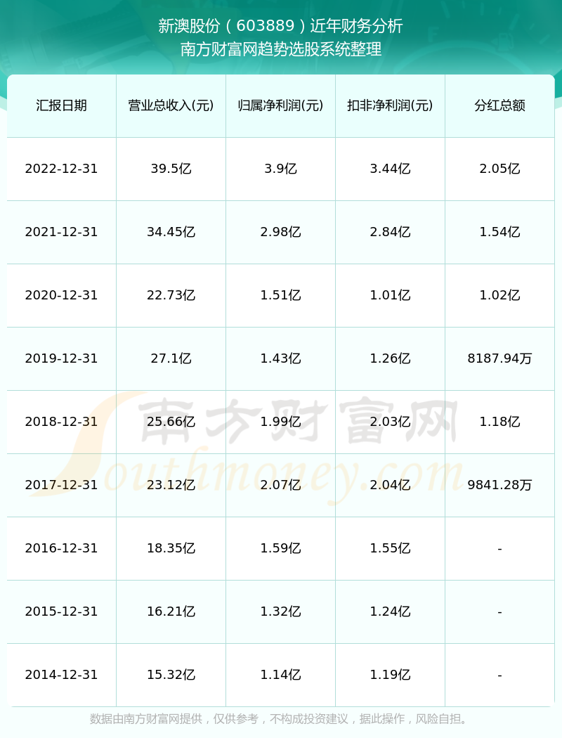 2025年新澳历史开奖记录+户外版80.779_精准落实