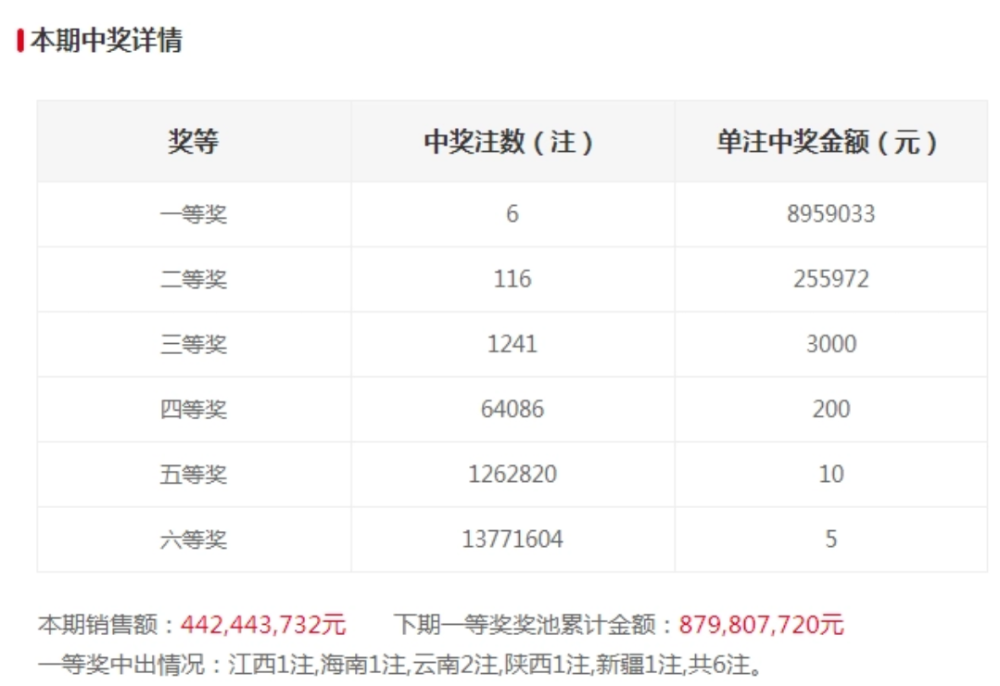 2025澳门六今晚开奖结果出来+苹果款54.507_反馈执行和落实力