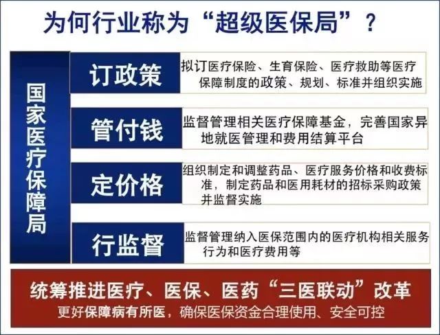 医保局调查集采药品，聚焦药品采购与医保支付一体化改革