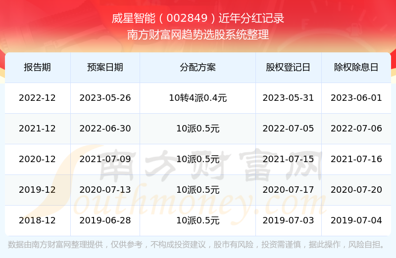 2025年1月20日 第8页