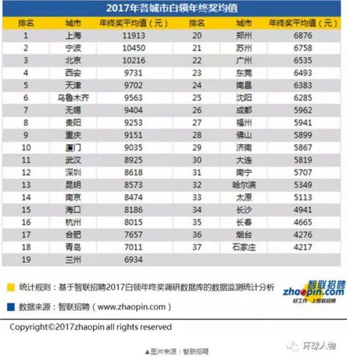 报告称职场人年终奖平均达6091元，深度分析与观察