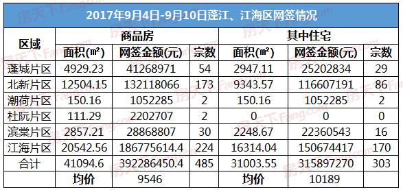 奥门天天开奖码结果2025澳门开奖记录4月9日+Advance97.390_全面解答解释落实