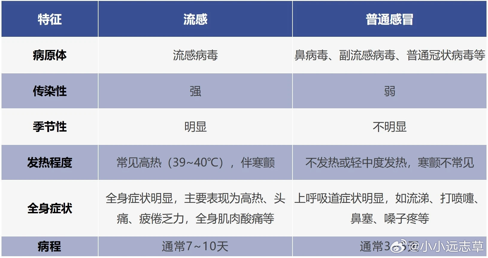 近期甲流后面瘫人数增多的现象解析