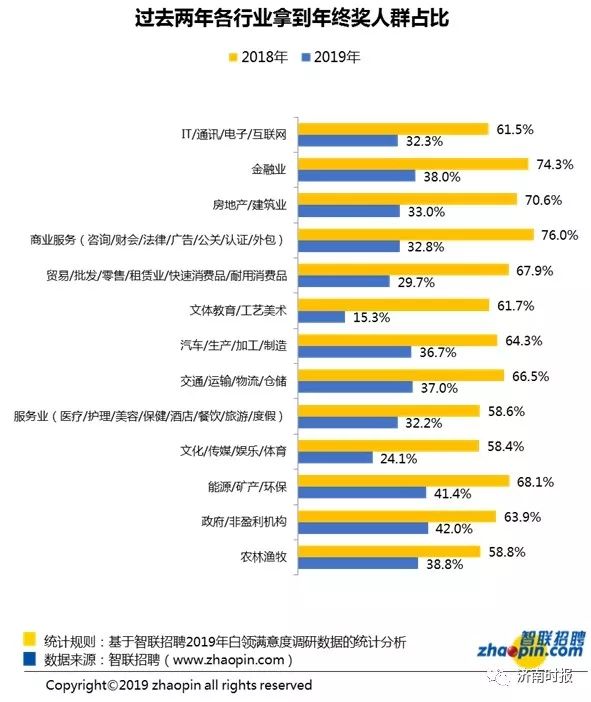 报告称职场人年终奖平均6091元，深度分析与观察