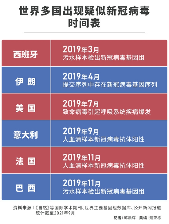 2025年11月份新病毒