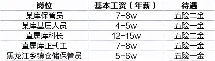 符合规定，五险一金补贴等你拿！