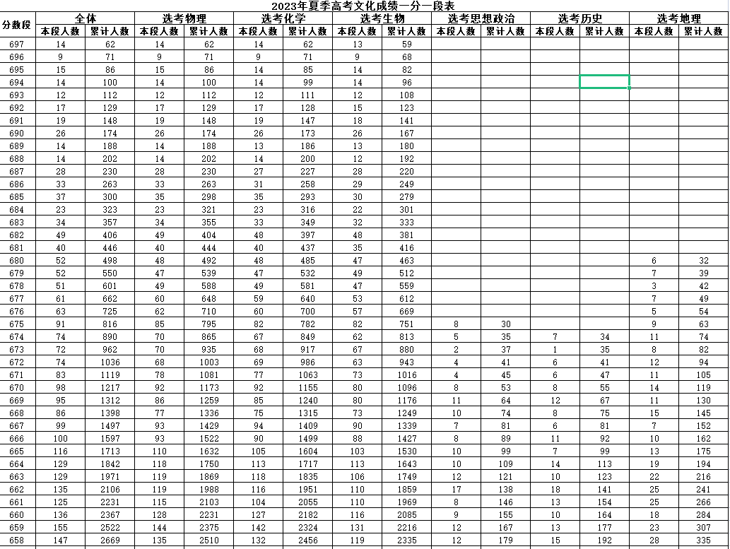 2025新奥历史开奖记录表一+Device40.842_精选解释