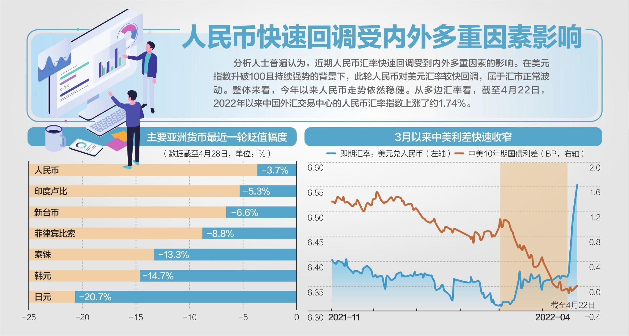 离岸人民币兑美元连升五道关口，趋势背后的力量与影响