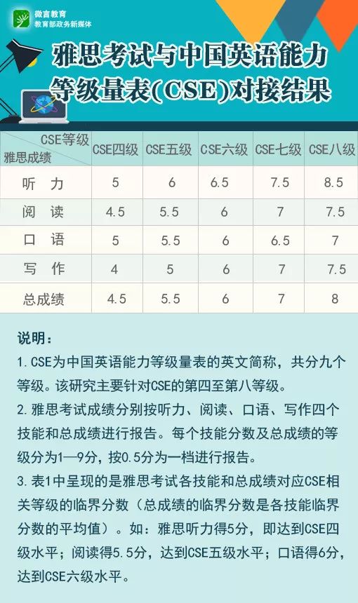 澳门六开奖结果2025开奖记录查询表+WearOS13.722_反馈总结和评估