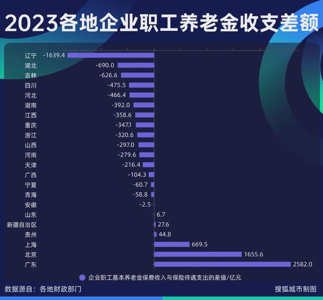 广东经济第一省头衔还能保几年？