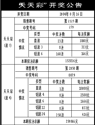 新奥天天彩免费资料最新版本更新内容+界面版72.423_全新精选解释落实