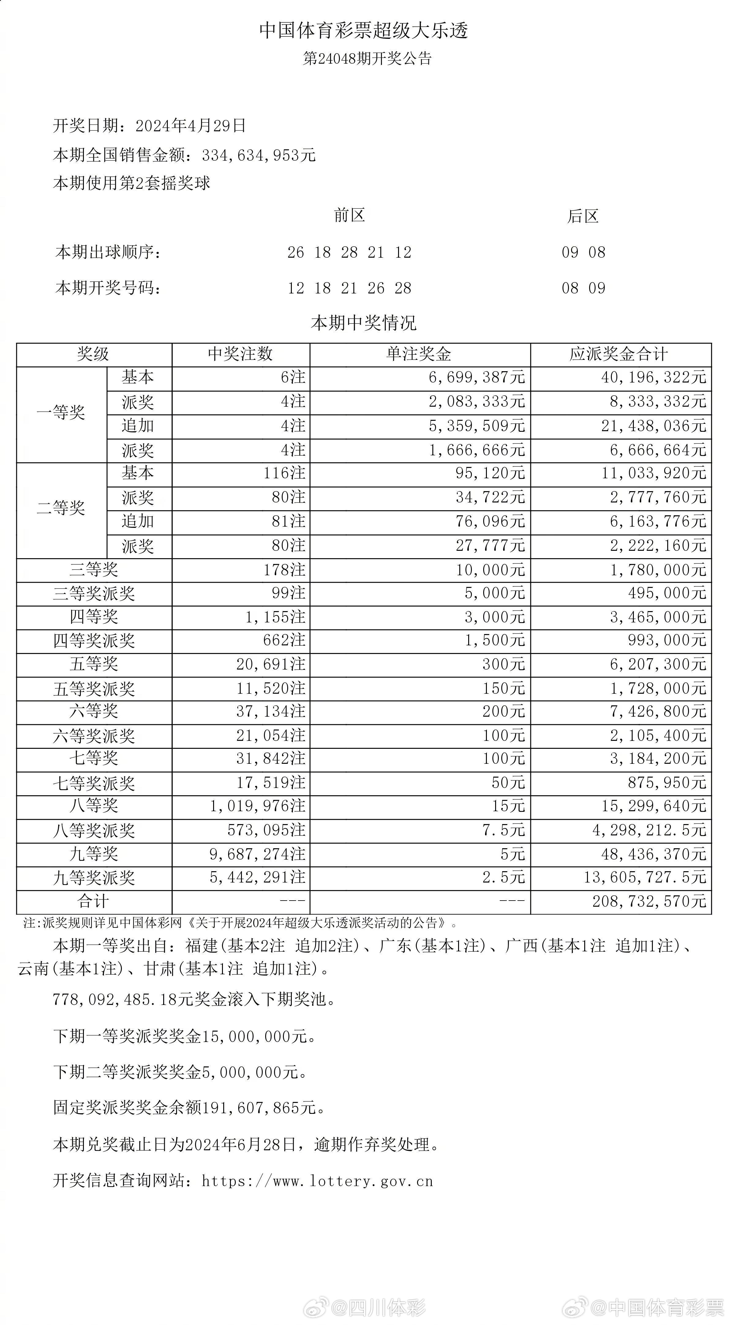 大众网官网开奖结果+挑战版26.595_解答解释