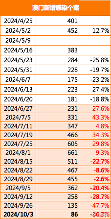 2025年330期澳门+限量款11.888_反馈总结和评估