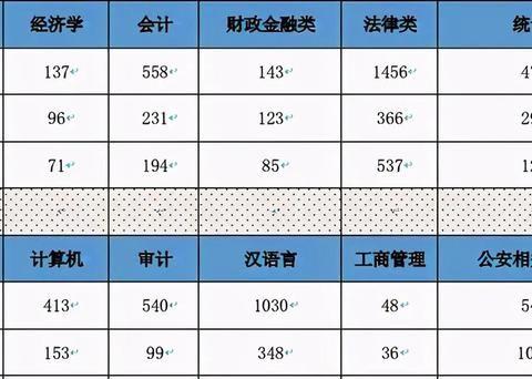 省考法学成最热专业，趋势背后的深度解读