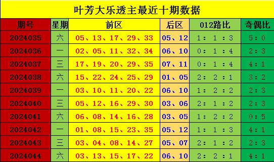 新澳门彩出号综合走势+Executive61.685_词语解释