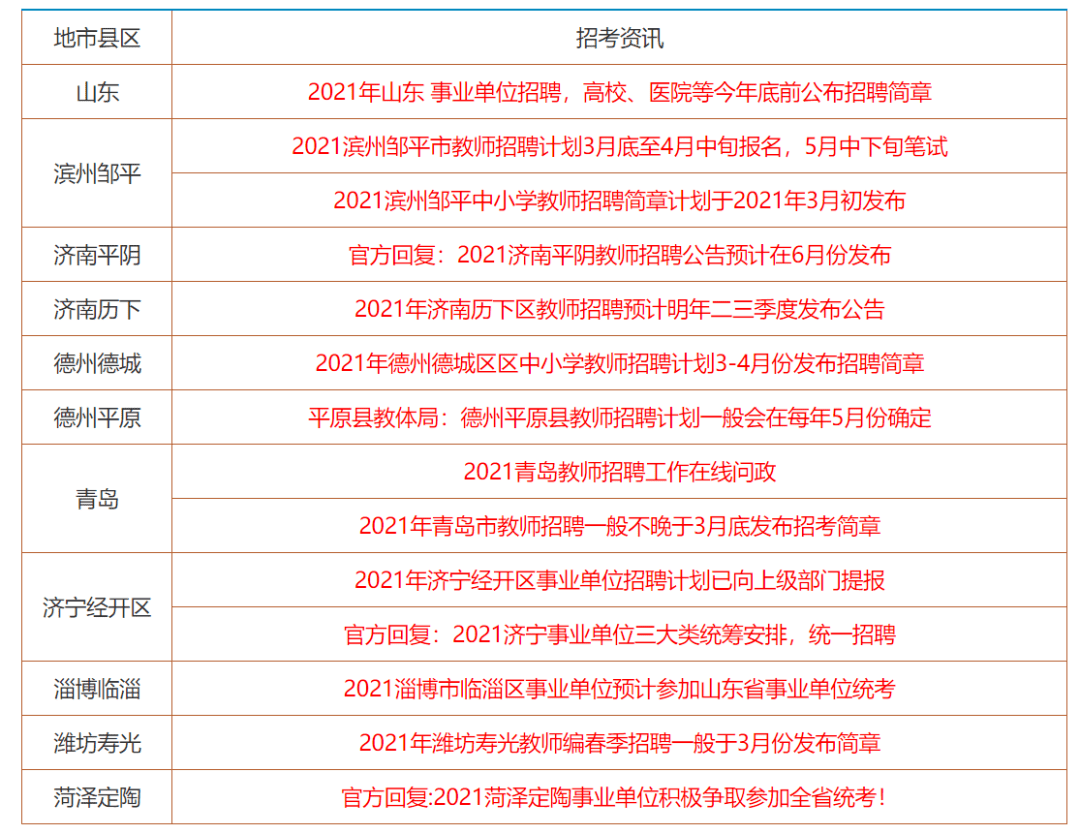 香港单双资料免费公开+Max79.31_反馈内容和总结