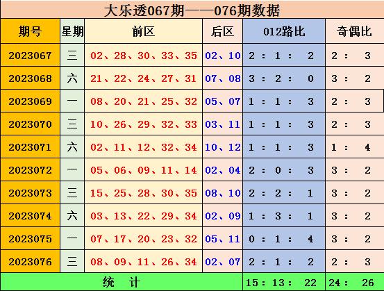 新澳门彩出号综合走势+经典款39.927_反馈实施和计划