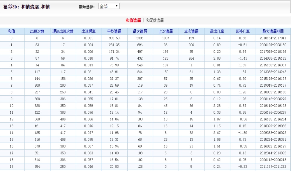 16012cm查询澳彩+MT63.357_反馈结果和分析