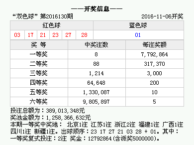 澳门六开奖结果今天开奖记录查询+NE版81.164_明确落实