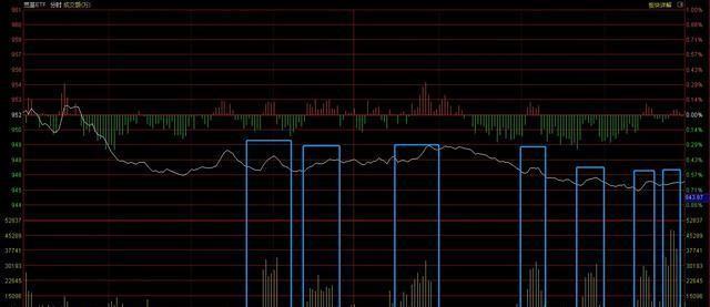 中长期资金入市明确硬指标，股市新动向解析