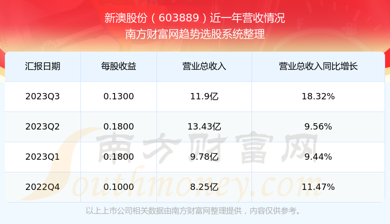 2025今晚新澳开奖号码+工具版27.503_细化方案和措施