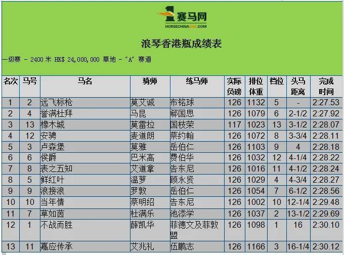 香港马买马网站www+超值版32.734_方案实施和反馈